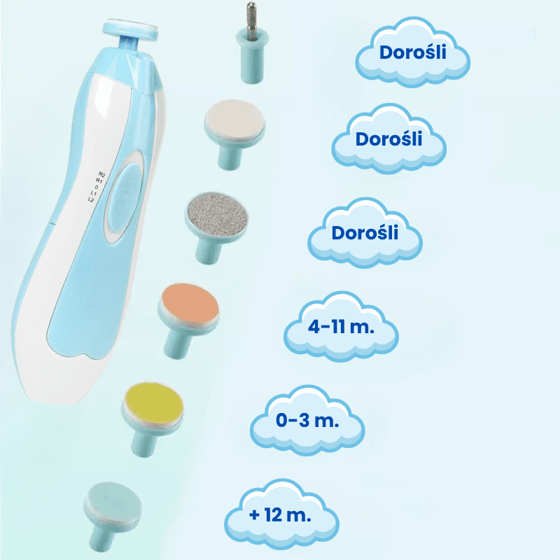 Obcinacz do paznokci - Nailklip