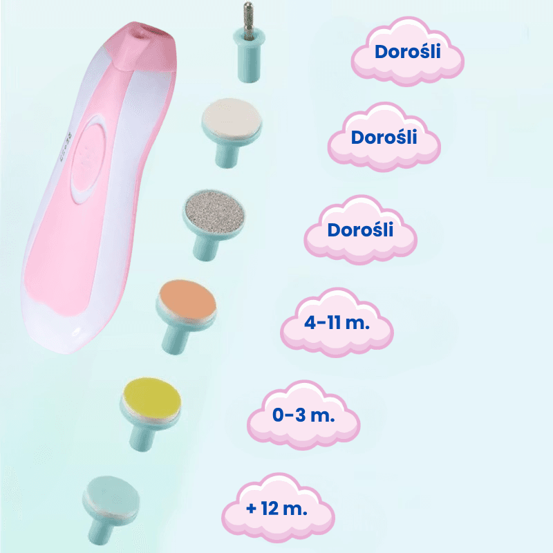 Obcinacz do paznokci - Nailklip